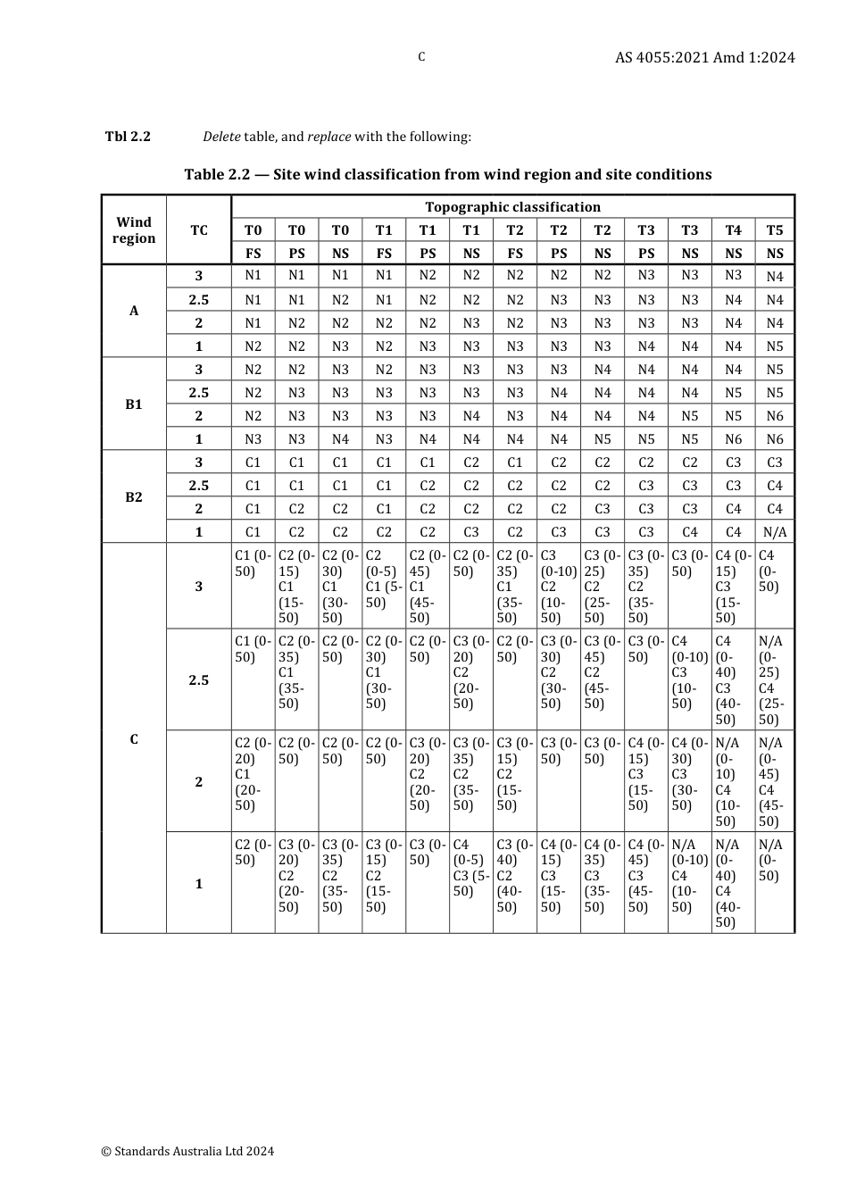 AS 4055-2021 amd1-2024.pdf_第3页