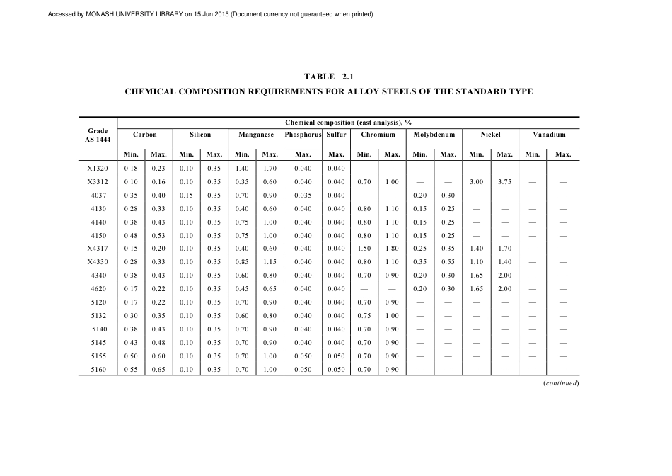 AS 1444-2007 amd1-2008.pdf_第2页