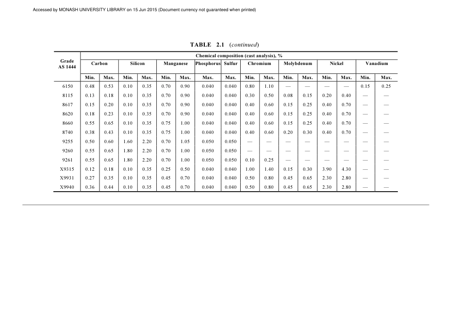 AS 1444-2007 amd1-2008.pdf_第3页