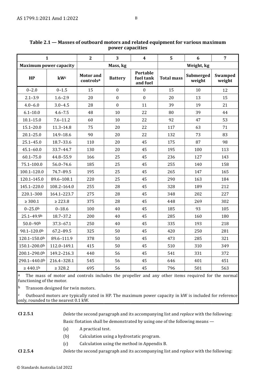 AS 1799.1-2021 amd1-2022.pdf_第2页