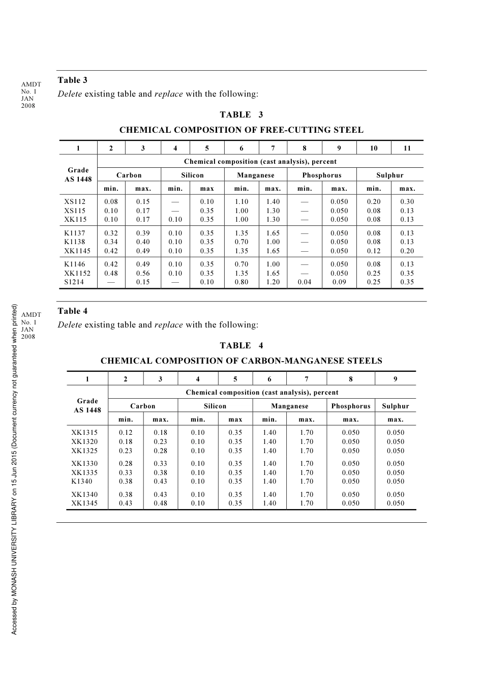 AS 1448-2007 amd1-2008.pdf_第2页