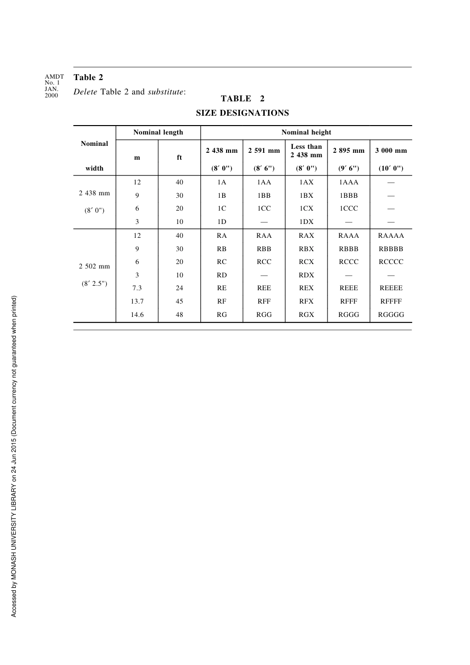 AS NZS 3711.2-1993 amd1-2000.pdf_第2页
