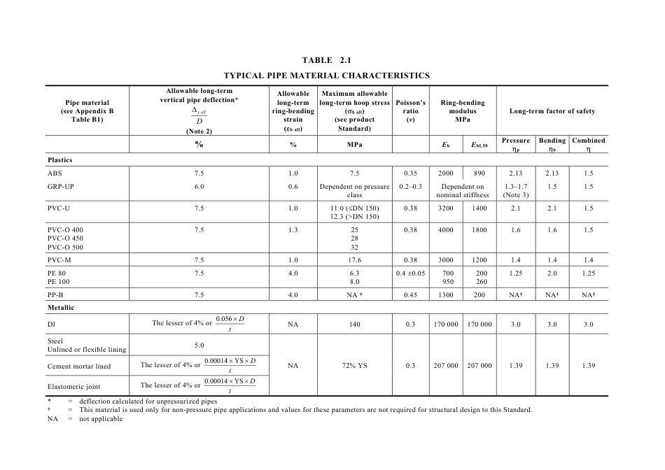 AS NZS 2566.1-1998 amd1-2017.pdf_第3页