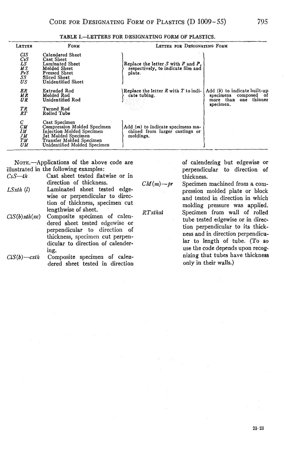ASTM D1009 - 55 (1961) scan.pdf_第2页