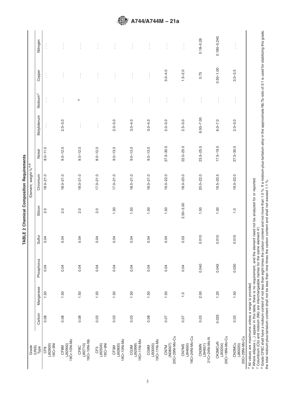 ASTM A744 - A 744M - 21a.pdf_第3页