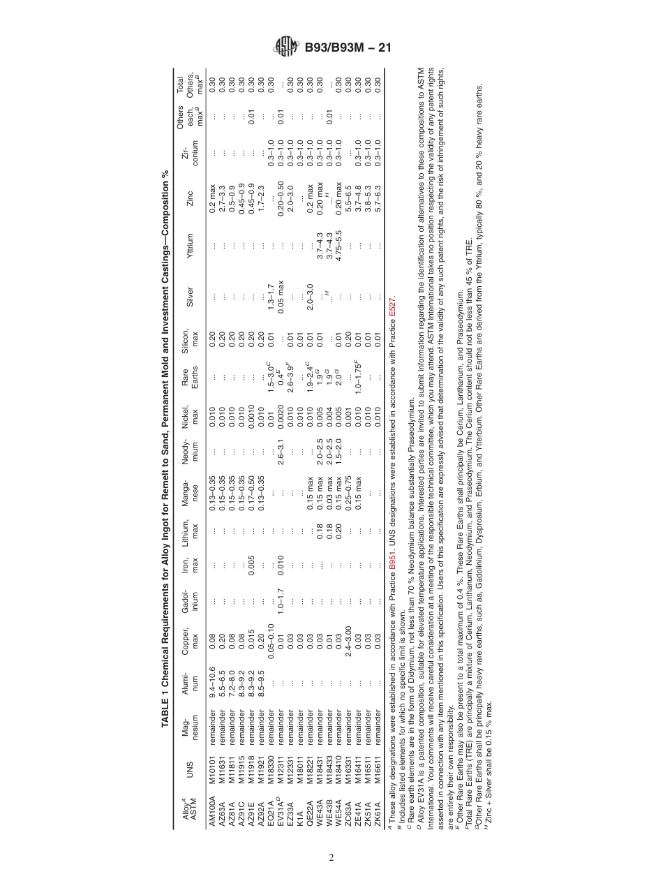 ASTM B93 - B 93M - 21.pdf_第2页