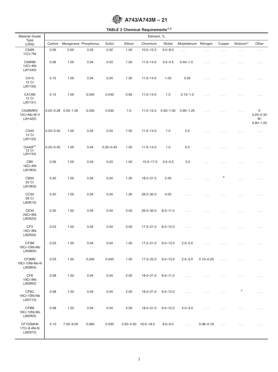 ASTM A743 - A 743M - 21.pdf_第3页