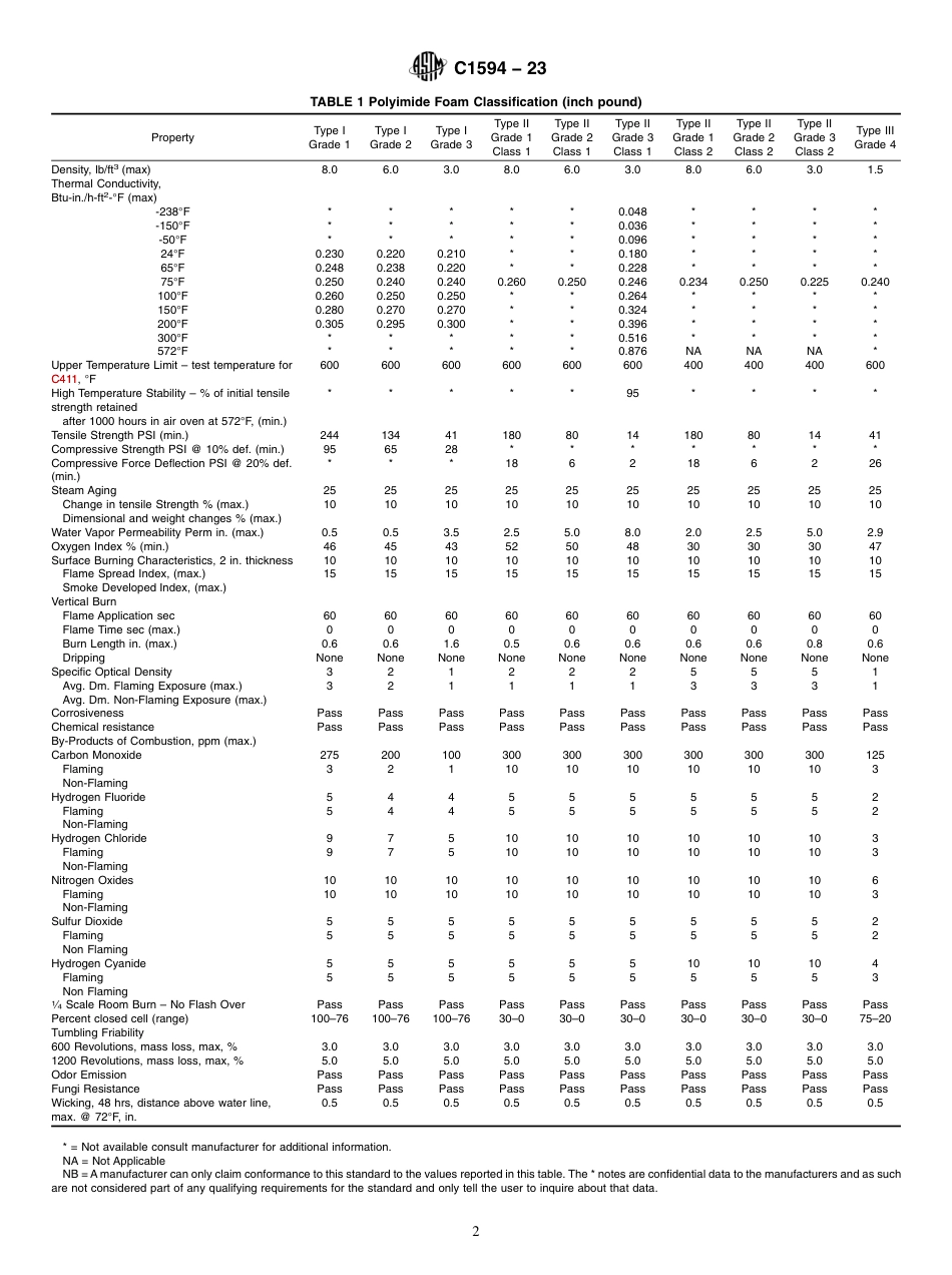 ASTM C1594 - 23.pdf_第2页