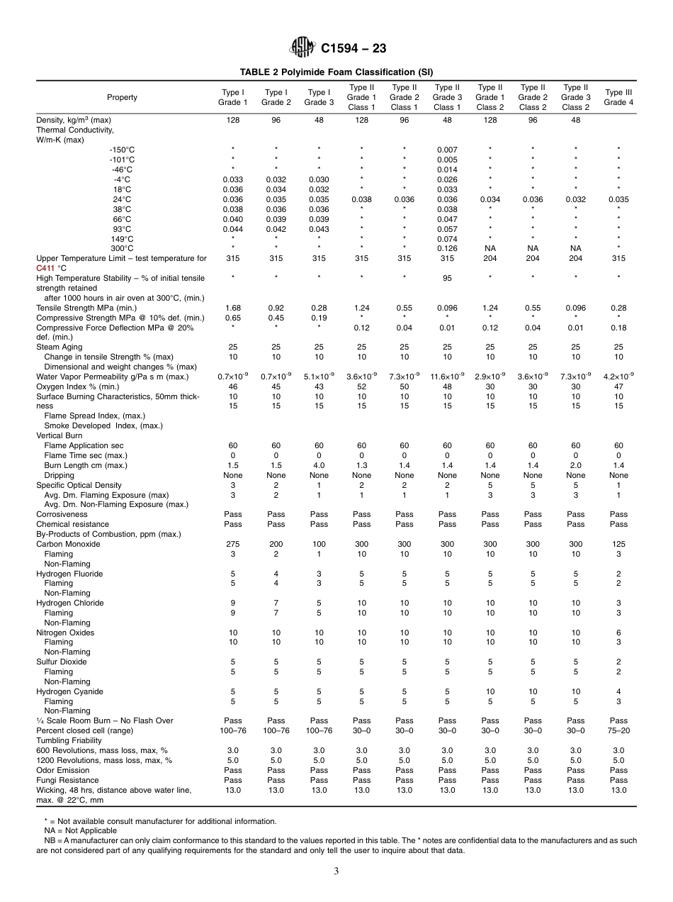 ASTM C1594 - 23.pdf_第3页