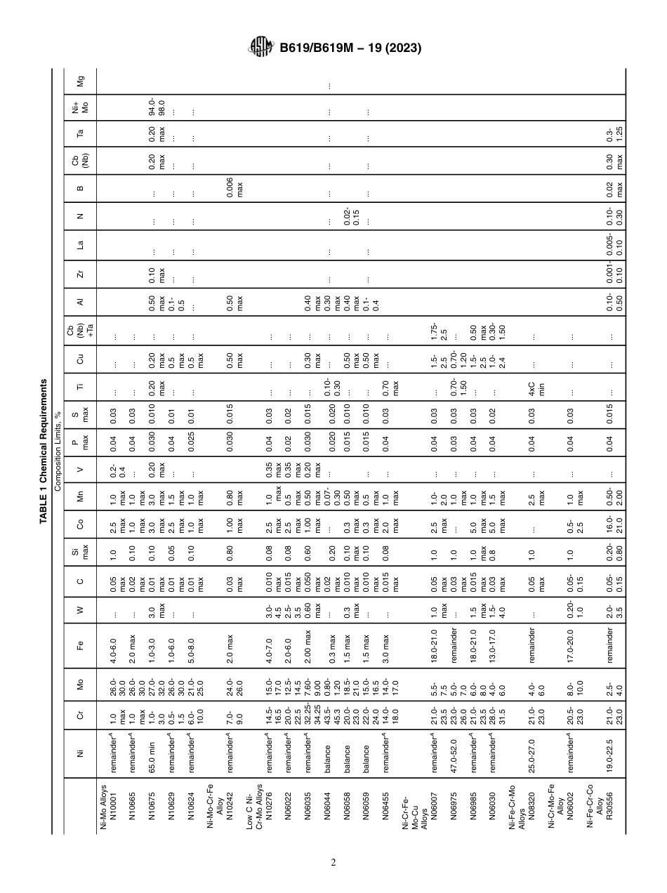 ASTM B619 - B 619M - 19 (2023).pdf_第2页
