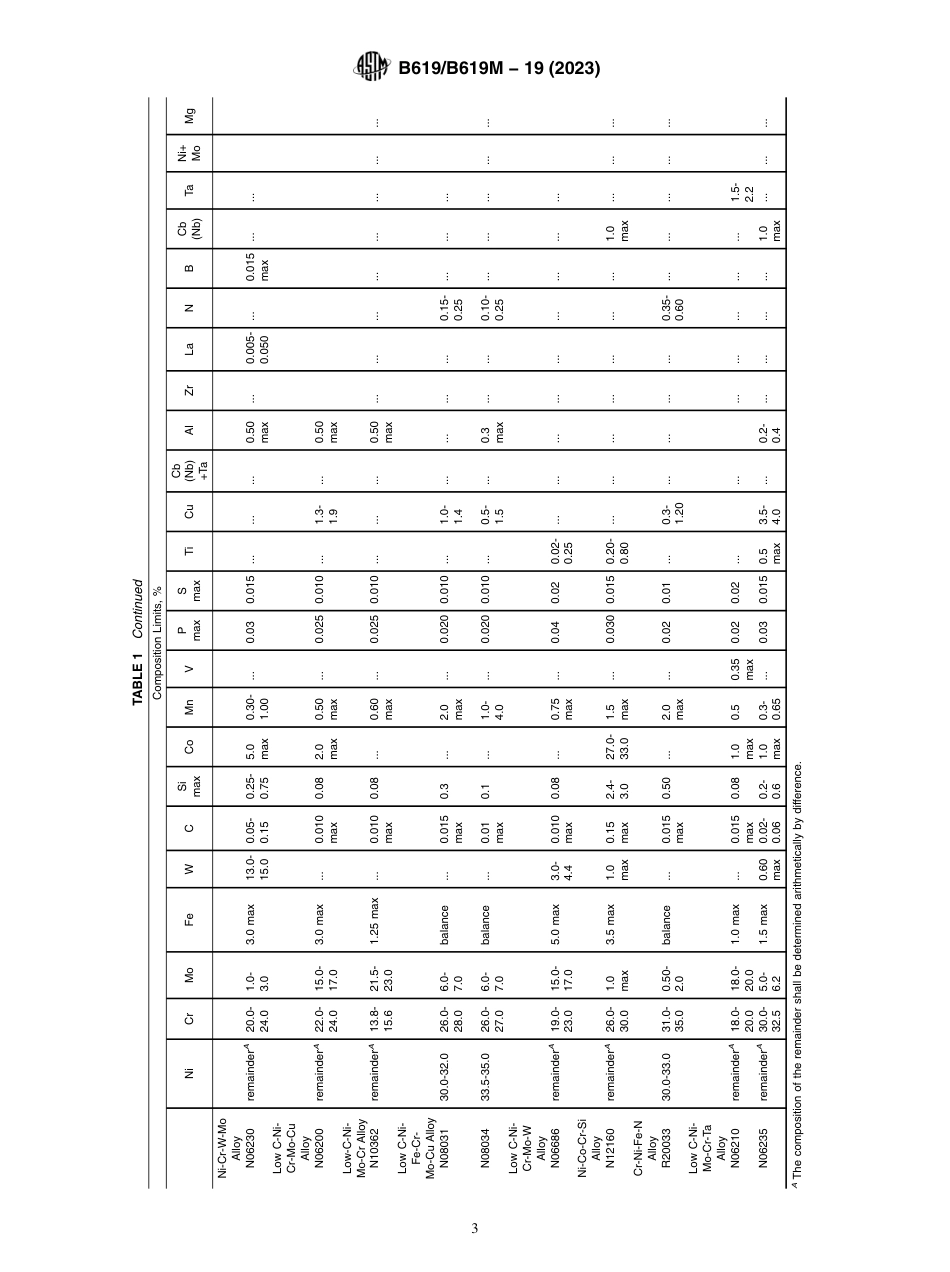 ASTM B619 - B 619M - 19 (2023).pdf_第3页