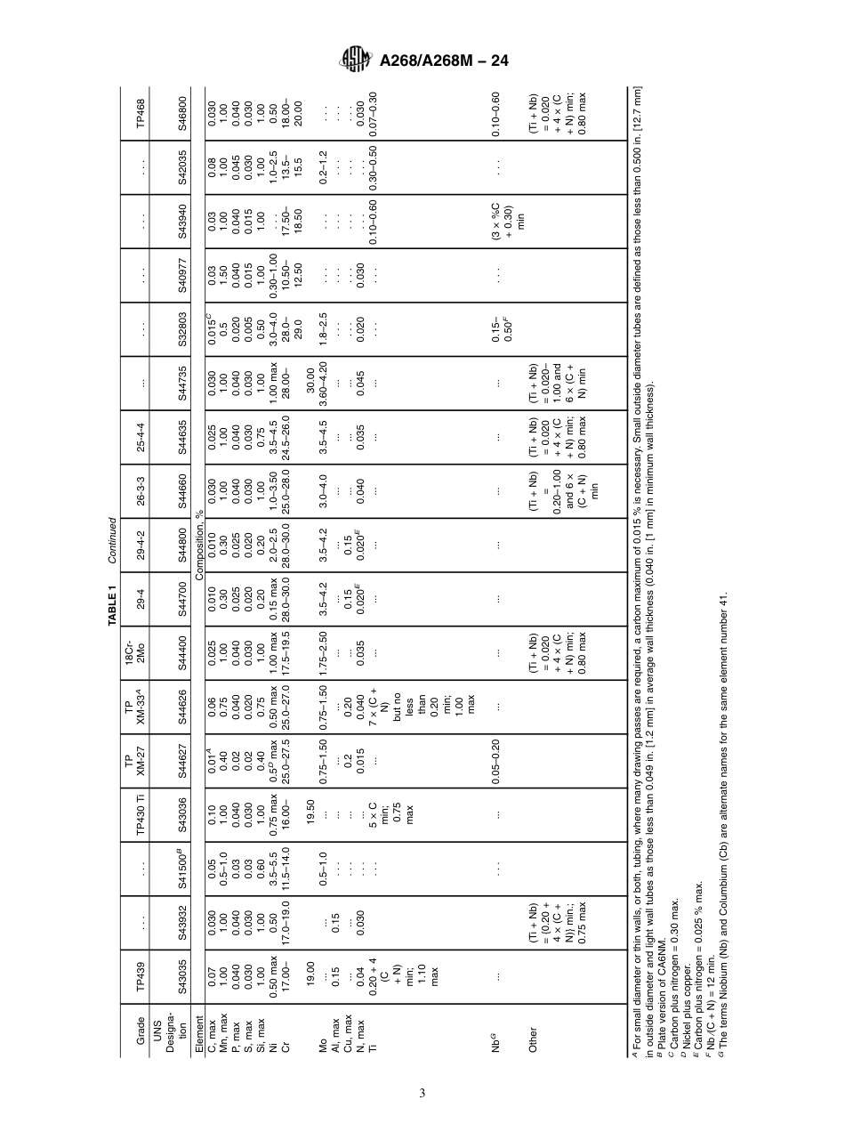 ASTM A268 - A 268M - 24.pdf_第3页