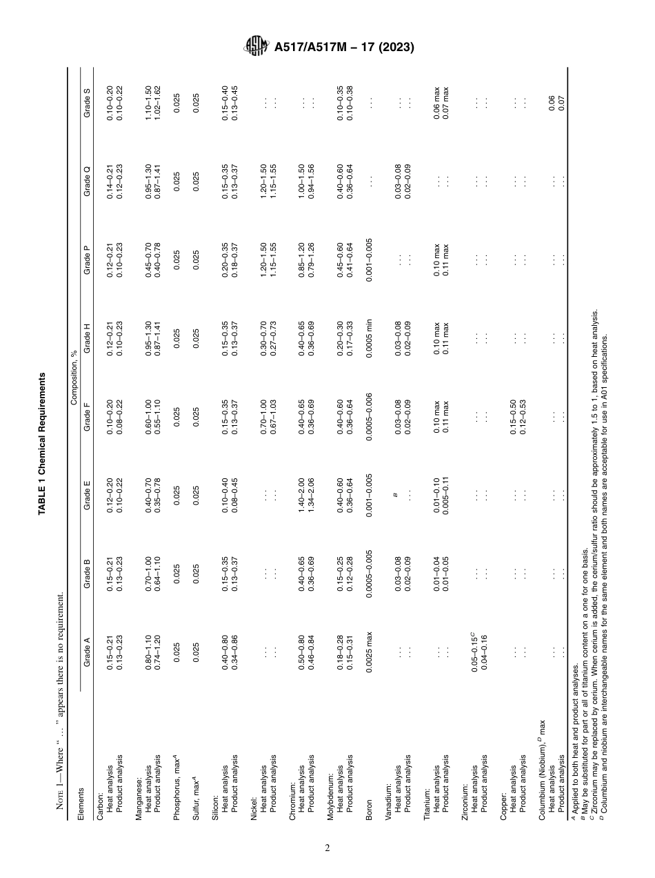 ASTM A517 - A 517M - 17 (2023).pdf_第2页