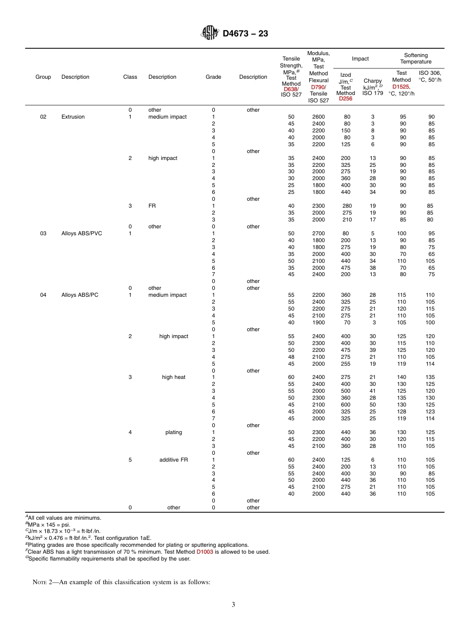 ASTM D4673 - 23.pdf_第3页