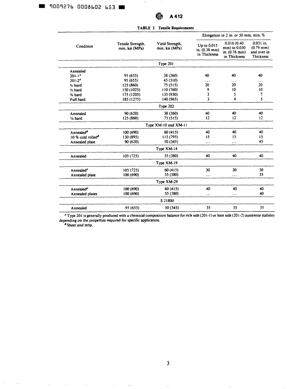 ASTM A412 - 87 scan.pdf_第3页