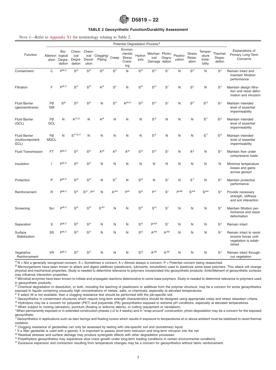 ASTM D5819 - 22.pdf_第3页