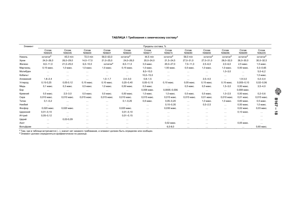 ASTM B167 - 18 rus.pdf_第3页