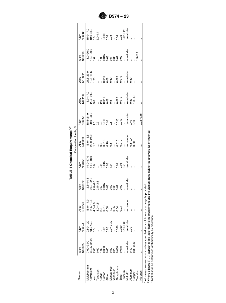 ASTM B574 - 23.pdf_第2页