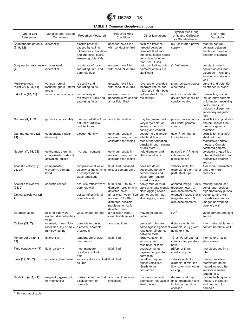 ASTM D5753 - 18.pdf_第2页