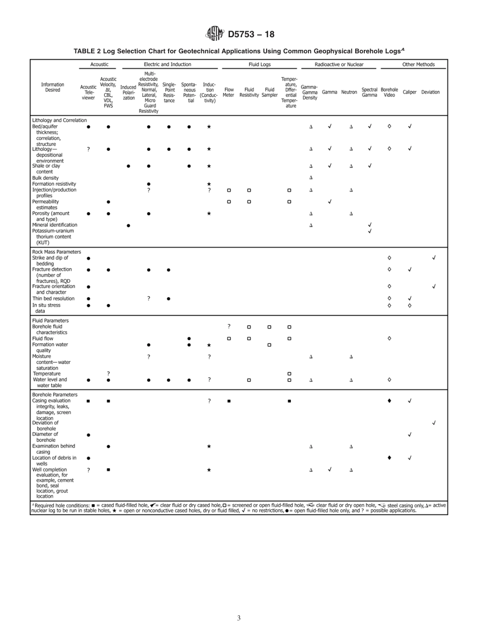 ASTM D5753 - 18.pdf_第3页