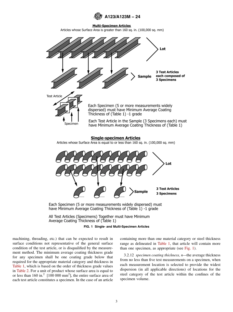 ASTM A123 - A 123M - 24.pdf_第3页