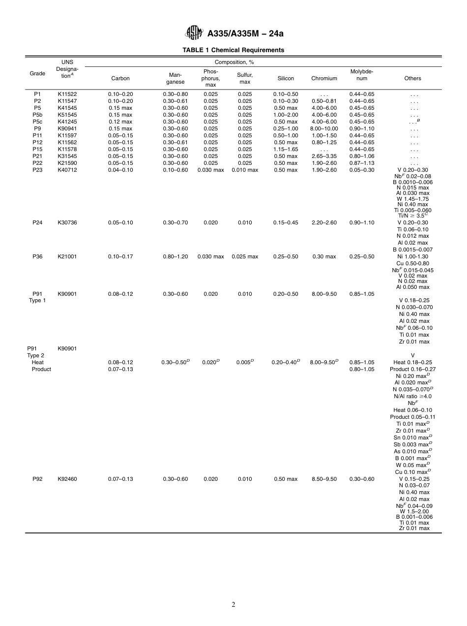 ASTM A335 - A 335M - 24a.pdf_第2页