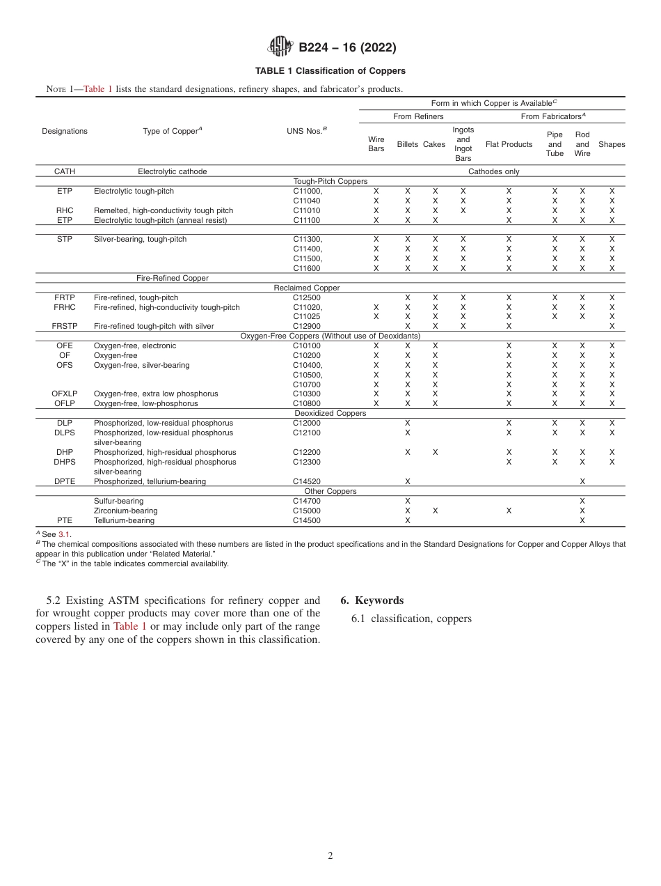 ASTM B224 - 16 (2022).pdf_第2页