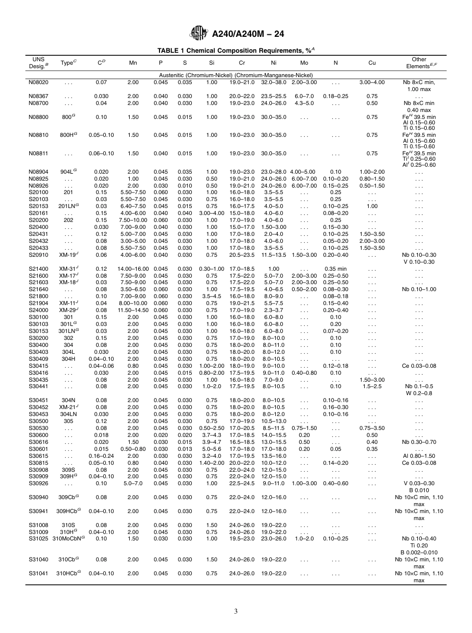 ASTM A240 - A 240M - 24.pdf_第3页