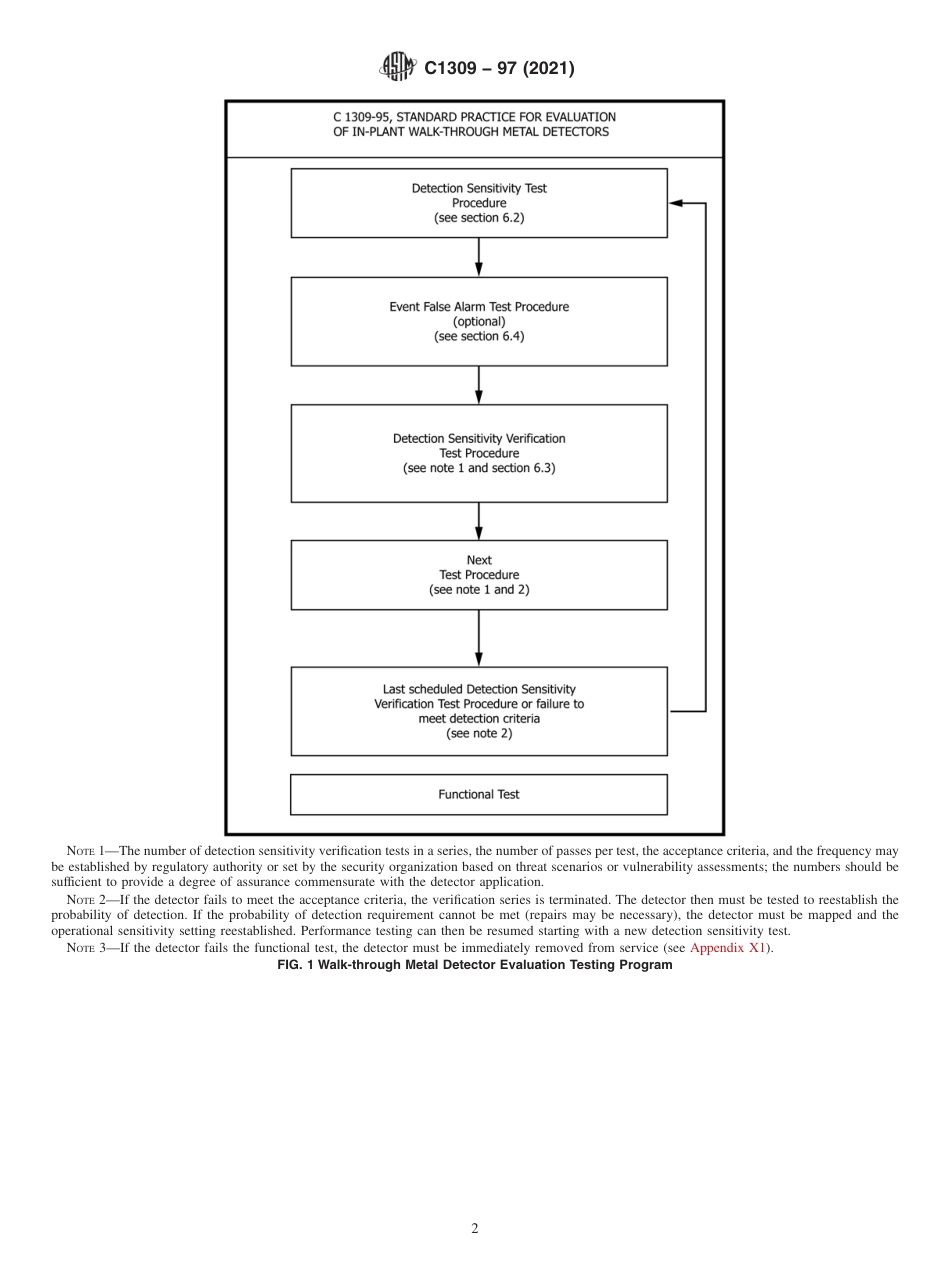 ASTM C1309 - 97 (2021).pdf_第2页