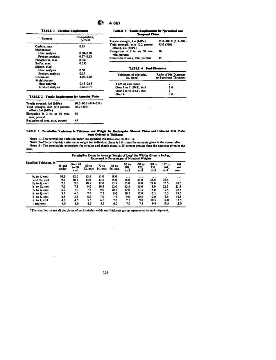 ASTM A357 - 72 scan.pdf_第3页
