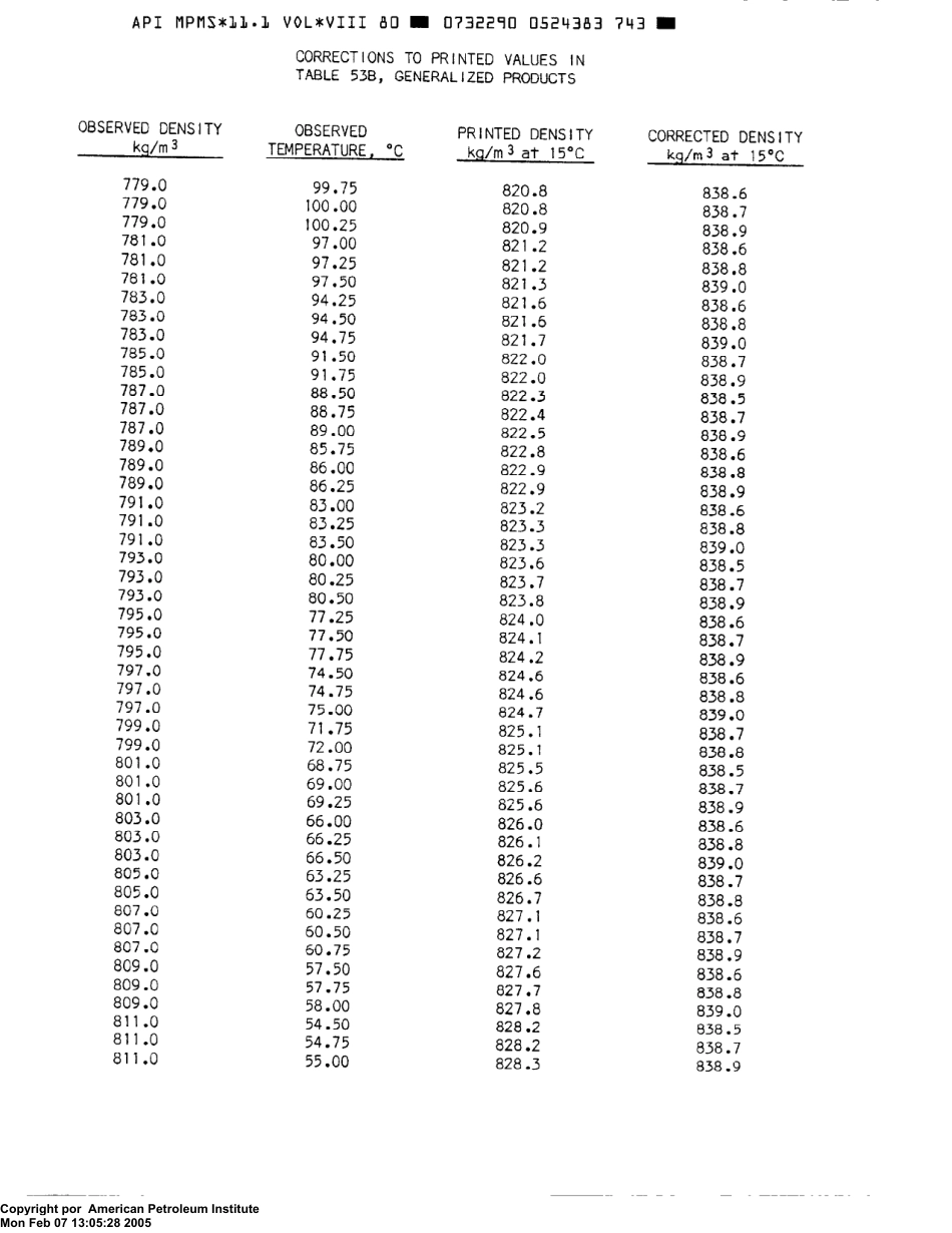 API MPMS 11.1.8 1980 scan.pdf_第2页