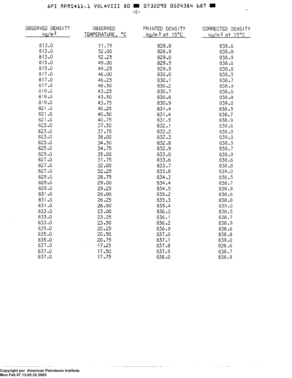 API MPMS 11.1.8 1980 scan.pdf_第3页