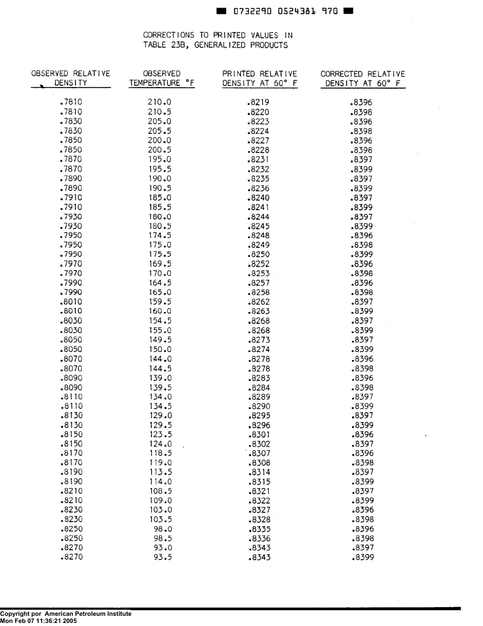 API MPMS 11.1.5 1980 scan.pdf_第2页
