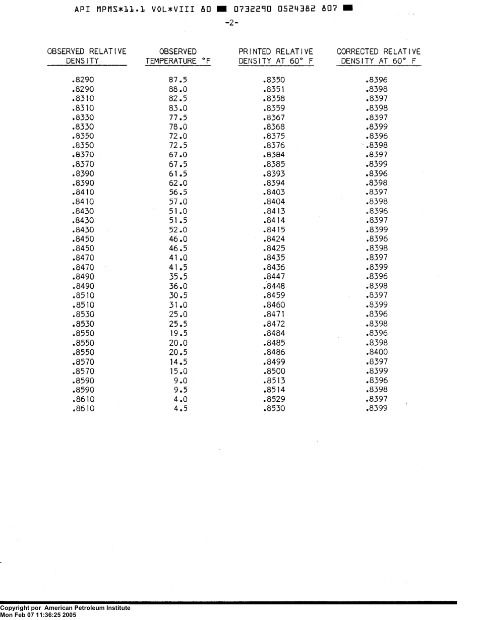 API MPMS 11.1.5 1980 scan.pdf_第3页