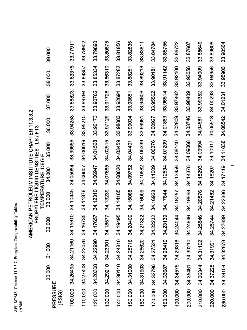 API MPMS 11.3.3.2 1974 (2012) scan.pdf_第2页