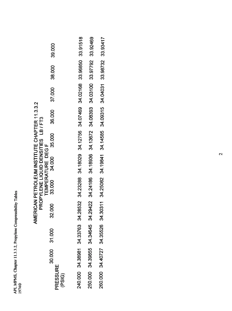 API MPMS 11.3.3.2 1974 (2012) scan.pdf_第3页