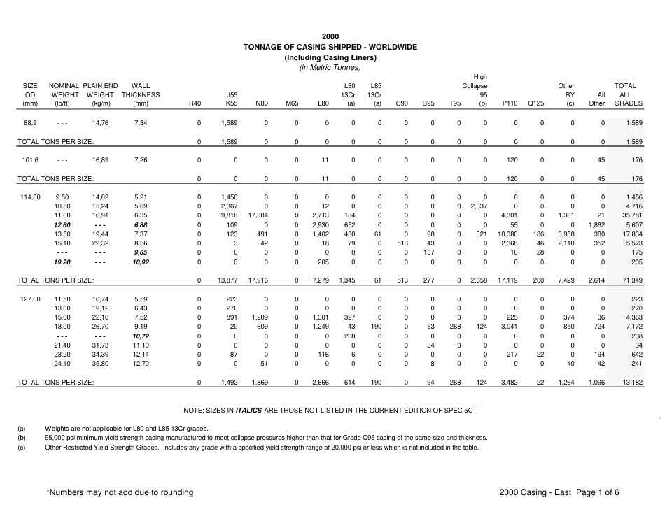 API GTCT00 2000.pdf_第3页