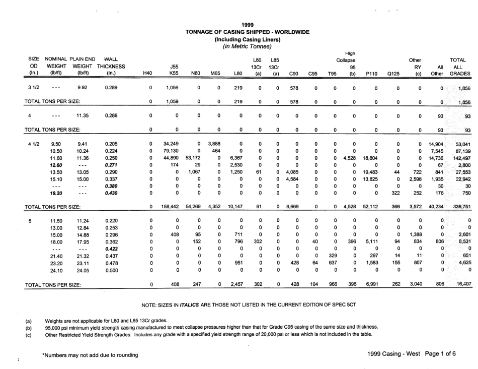 API GTCT99 1999 scan.pdf_第3页