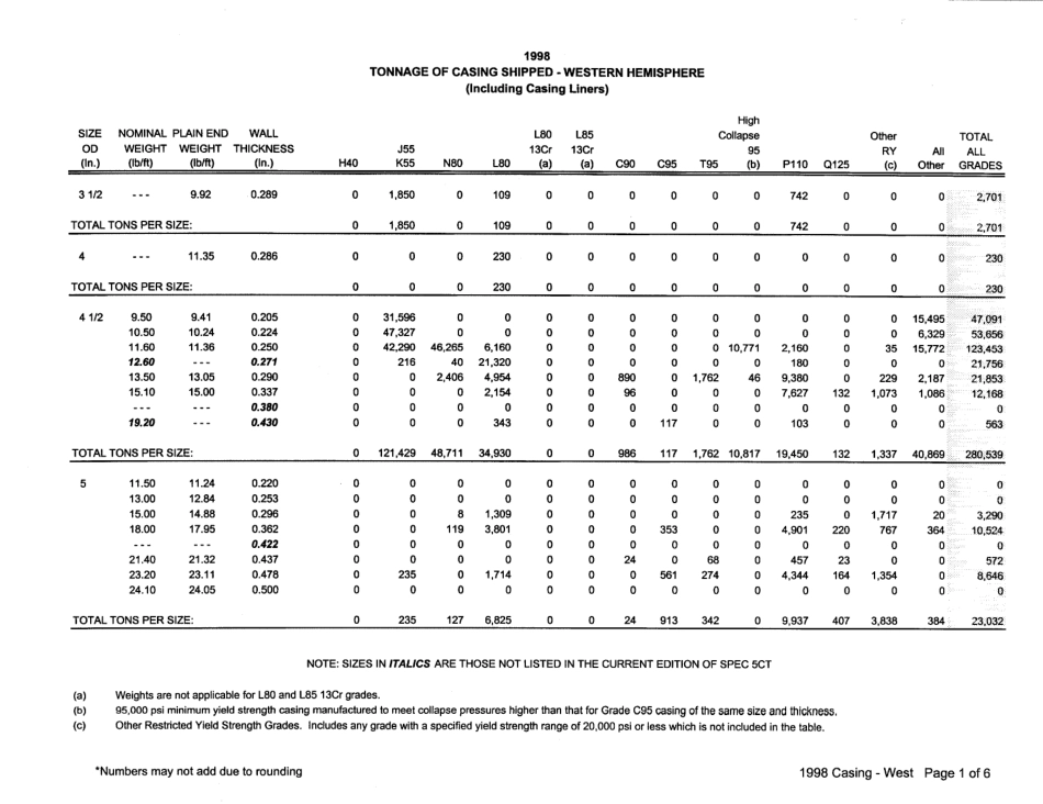 API GTCT98 1998 scan.pdf_第2页