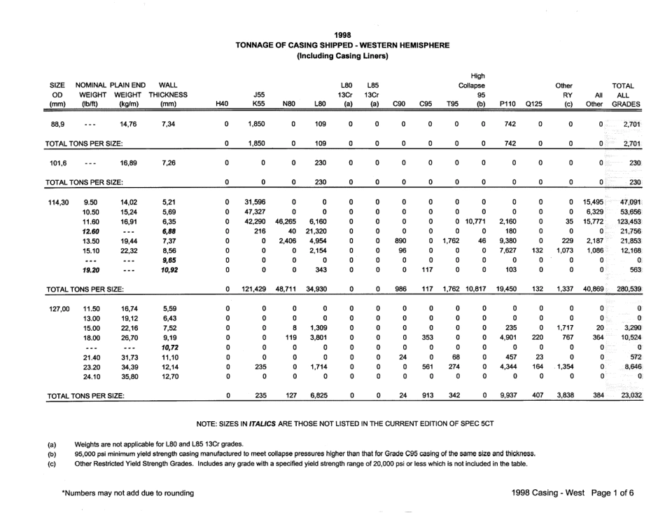 API GTCT98 1998 scan.pdf_第3页