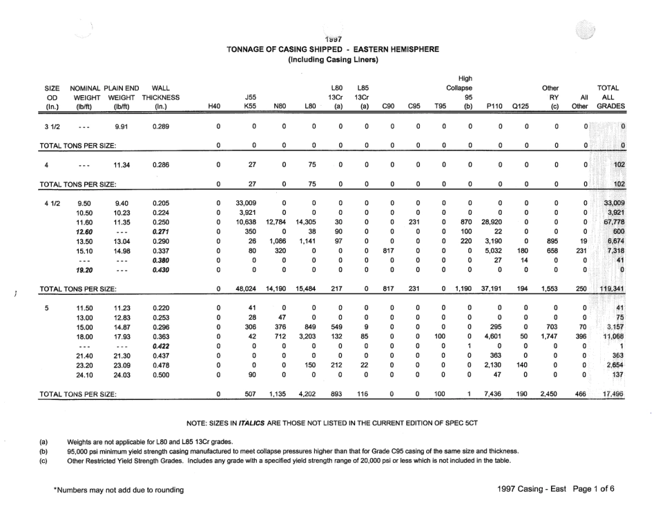 API GTCT97 1997 scan.pdf_第3页