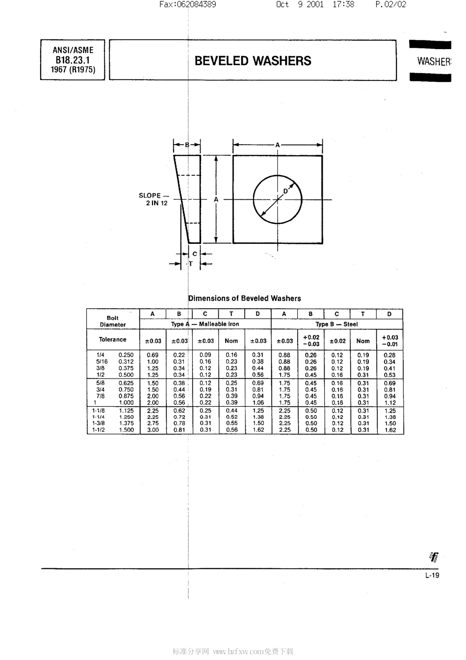 ASME B18.23.1-1967 (1975).pdf_第2页