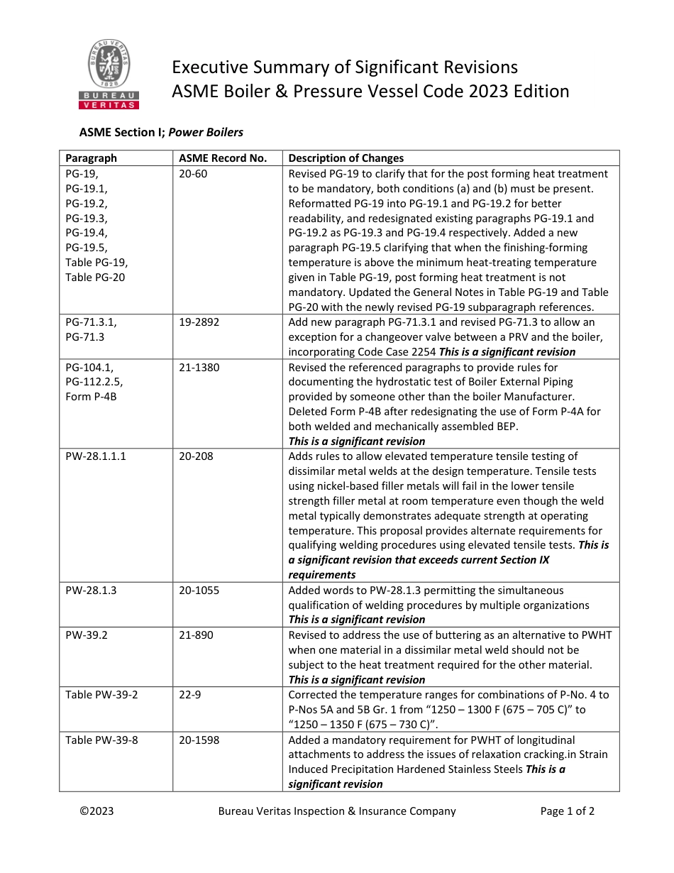 ASME BPVC 2023 Synopsis.pdf_第3页