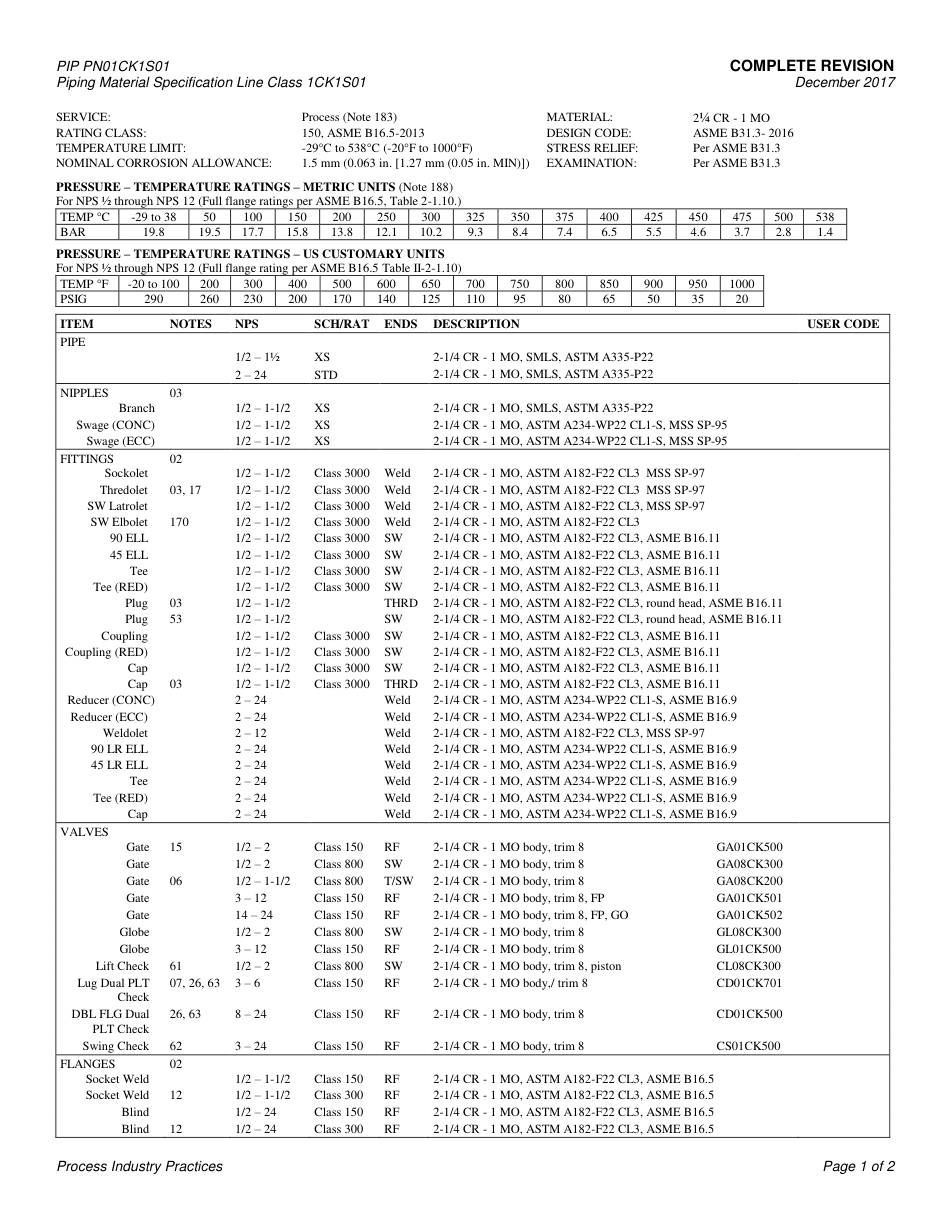 PIP PN01CK1S01-2017.pdf_第3页