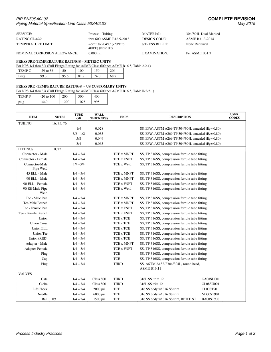 PIP PN50SA0L02-2015.pdf_第3页