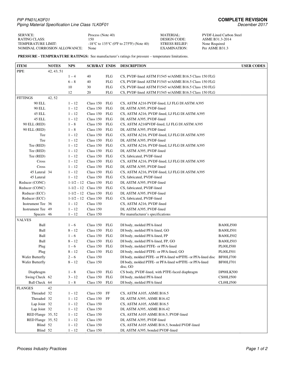 PIP PN01LK0F01-2017.pdf_第3页