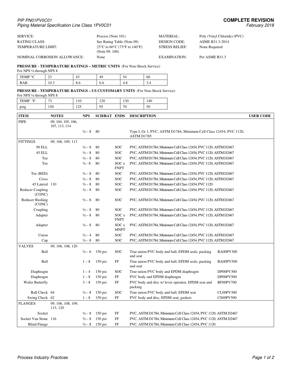 PIP PN01PV0C01-2018.pdf_第3页