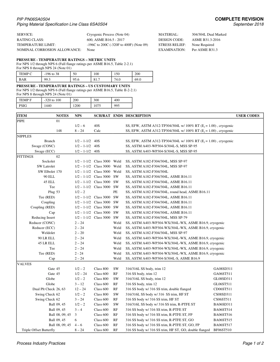 PIP PN06SA0S04-2018.pdf_第3页