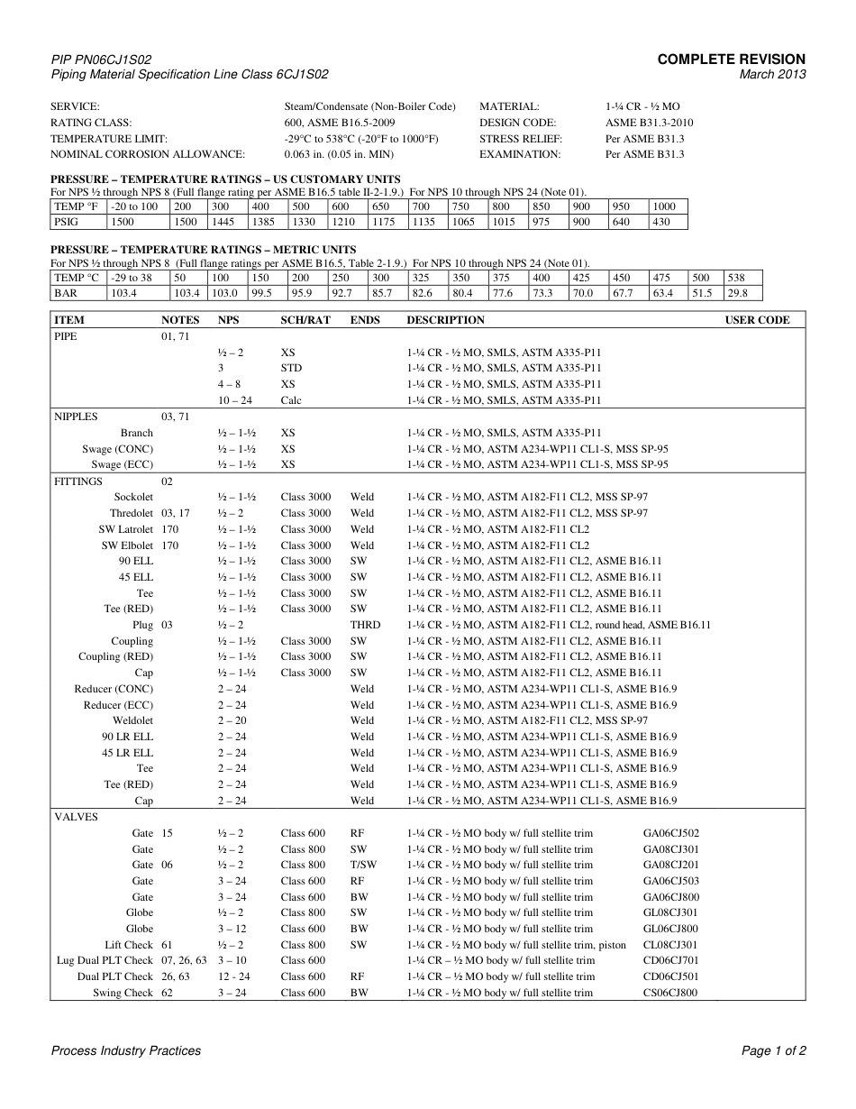PIP PN06CJ1S02-2013.pdf_第3页