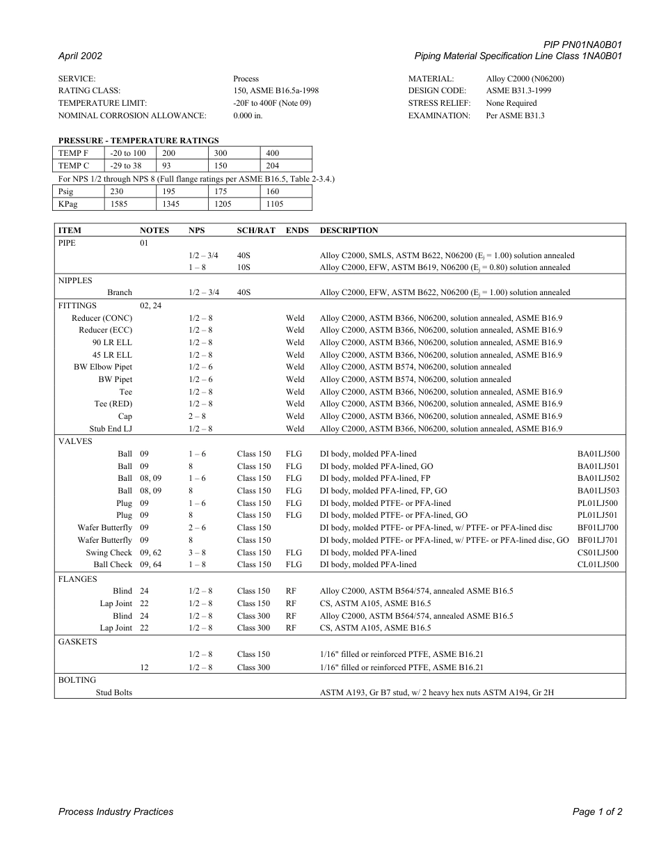 PIP PN01NA0B01-2002.pdf_第3页